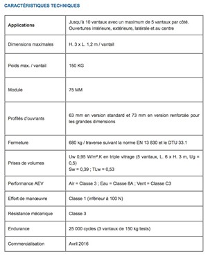 Ambial caractéristiques techniques