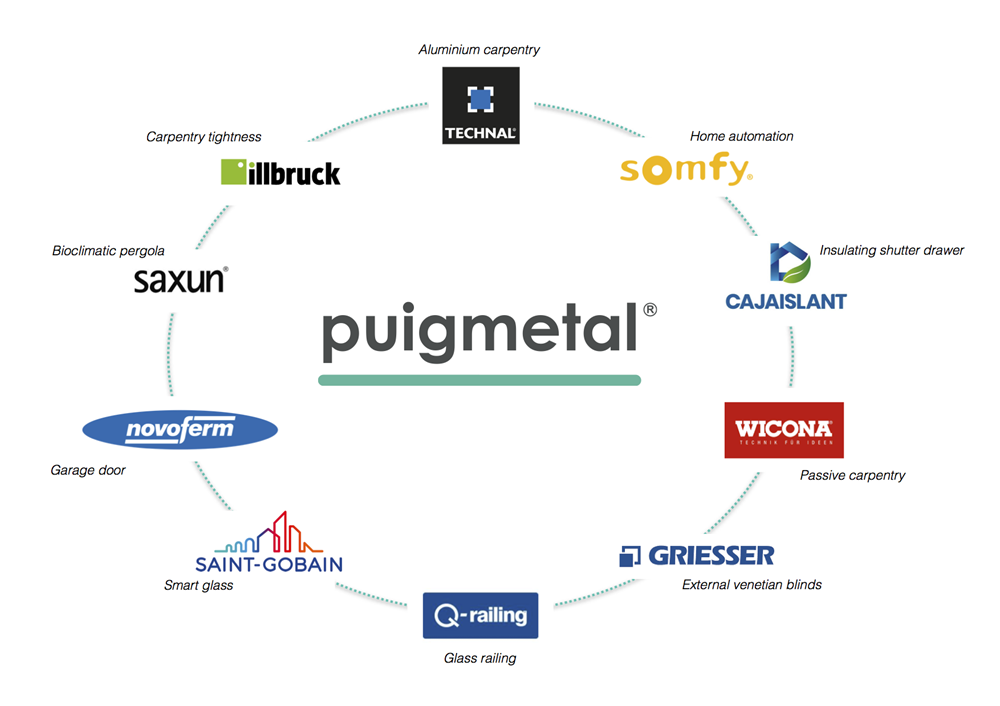 Construction materials distributor Construction materials distributor