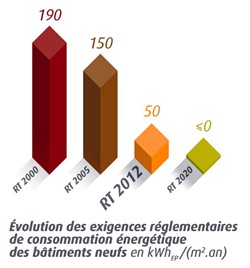 Eco construction alu