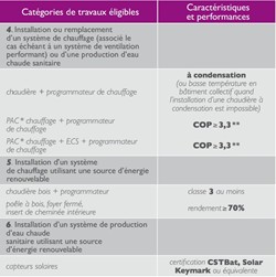 Ptz fenêtres conditions