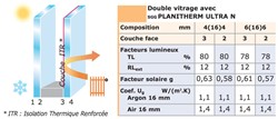 Climalit plus confort